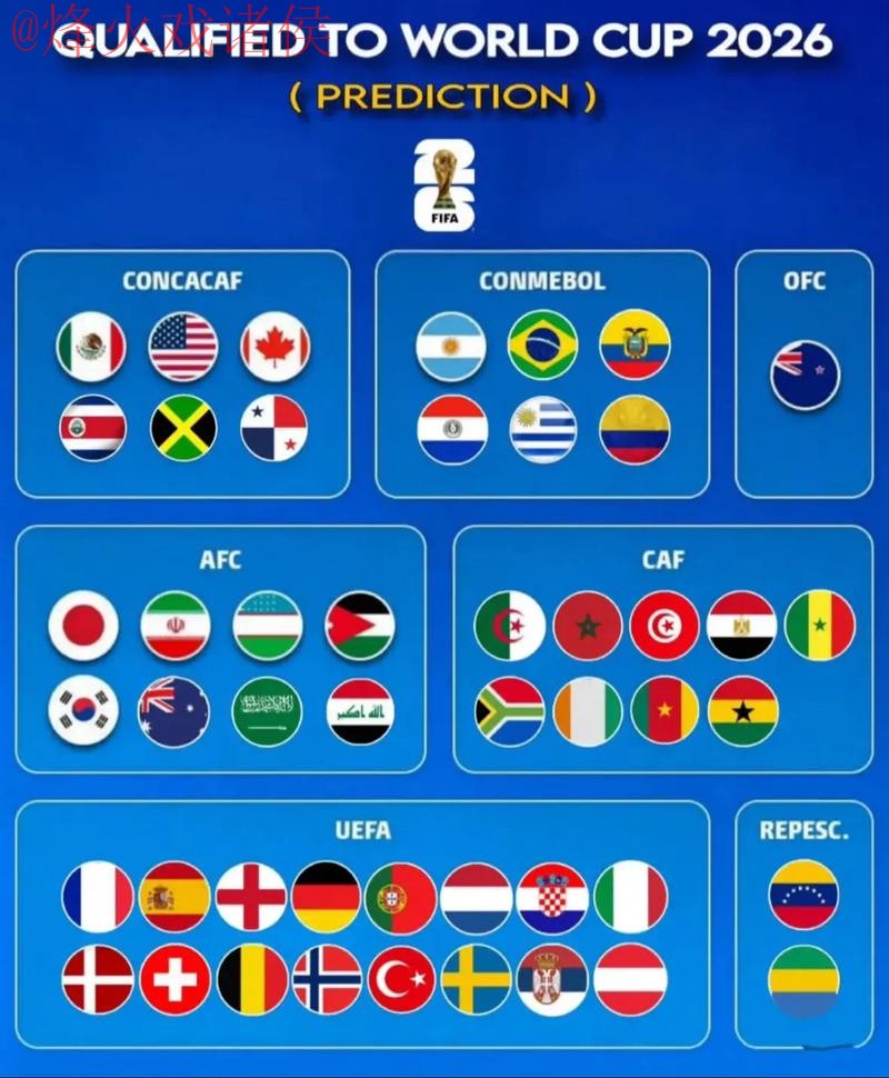 2026世界杯预测实时热门