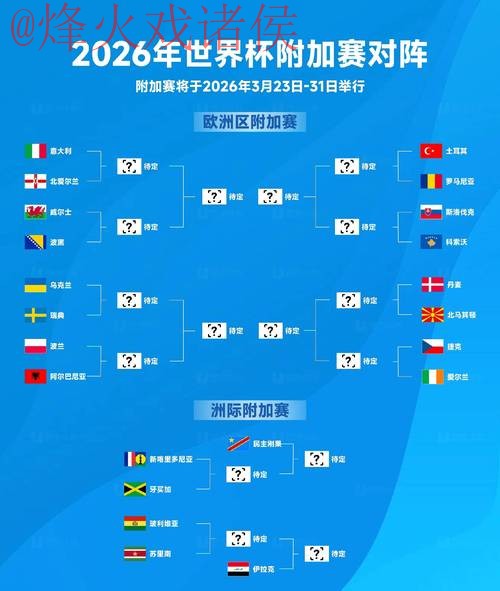 2026世界杯预测网站 2026世界杯预测网站