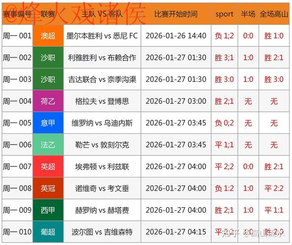 世界杯预测网站热门 世界杯预测网站热门